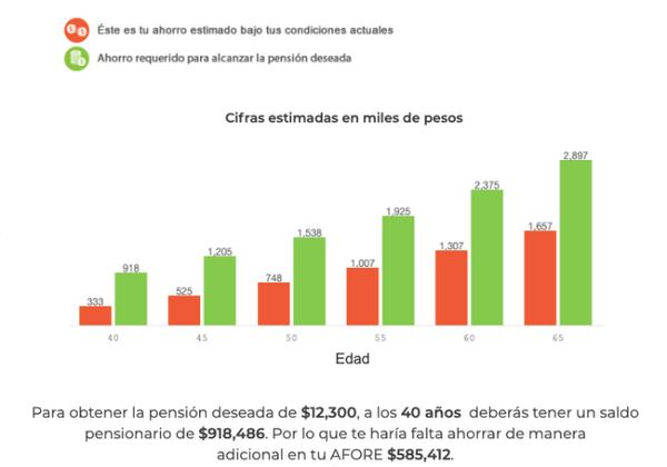 Todo Lo Que Tienes Que Saber Sobre Pensiones En M Xico Fintualist