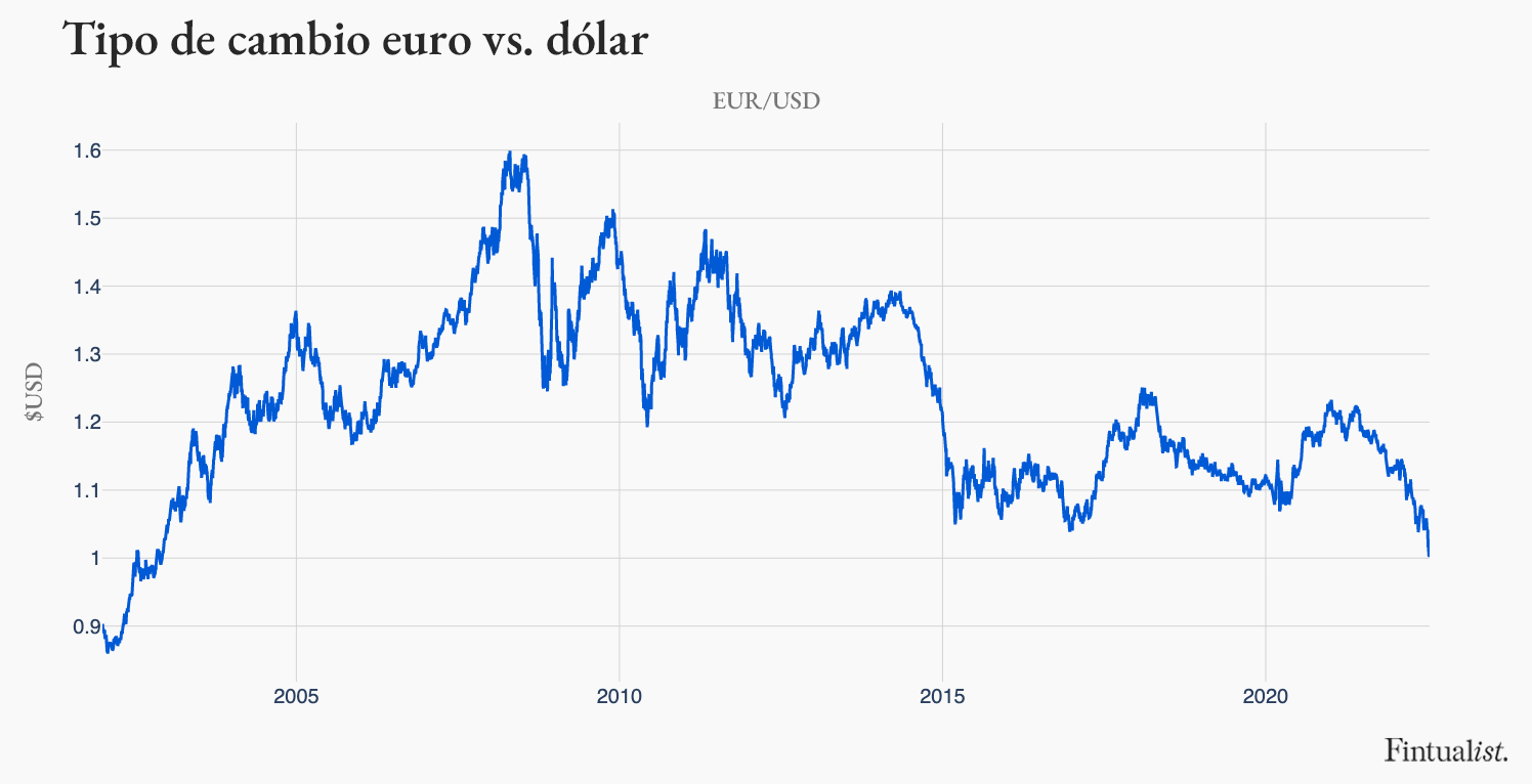 El euro a luca y a mil