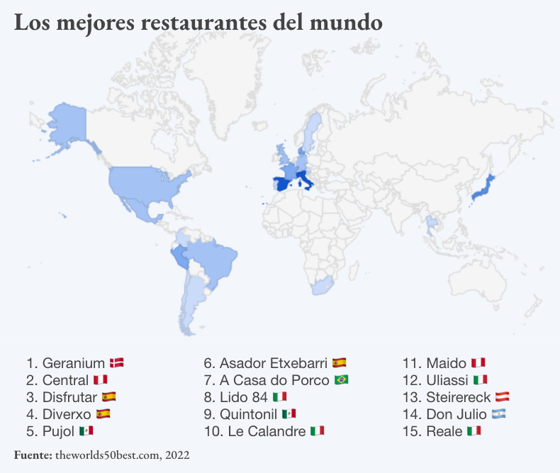 Los mejores restaurantes del mundo
