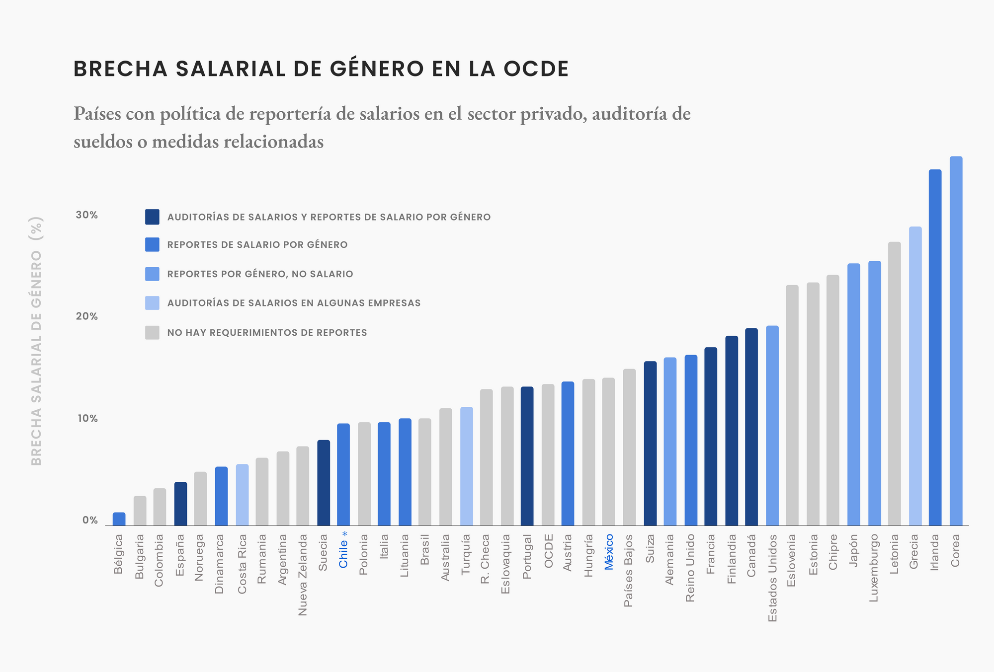 Show me the money: políticas de transparencia salarial