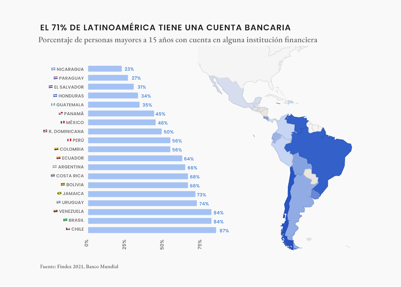 Inclusión financiera en Latinoamérica: dónde estamos y cuánto nos falta