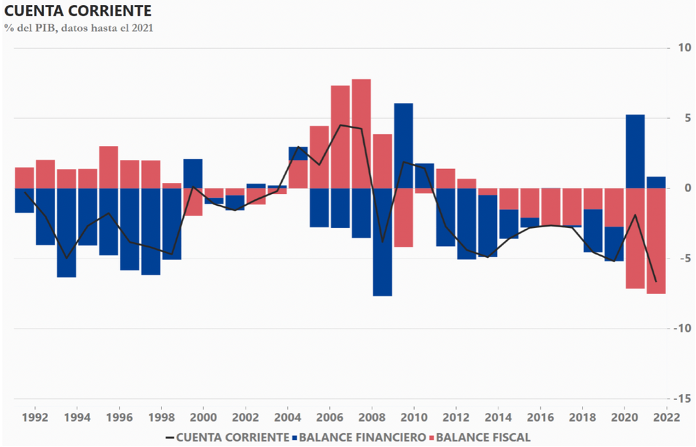 entendiendo-el-d-ficit-de-cuenta-corriente-fintualist