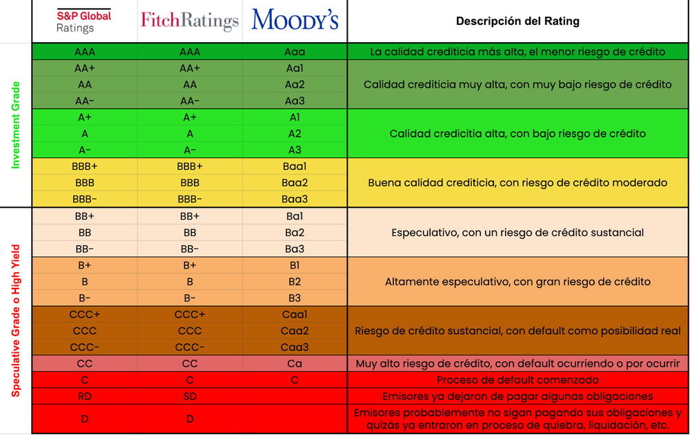 Sobre la rebaja en la calificación de Estados Unidos Fintualist